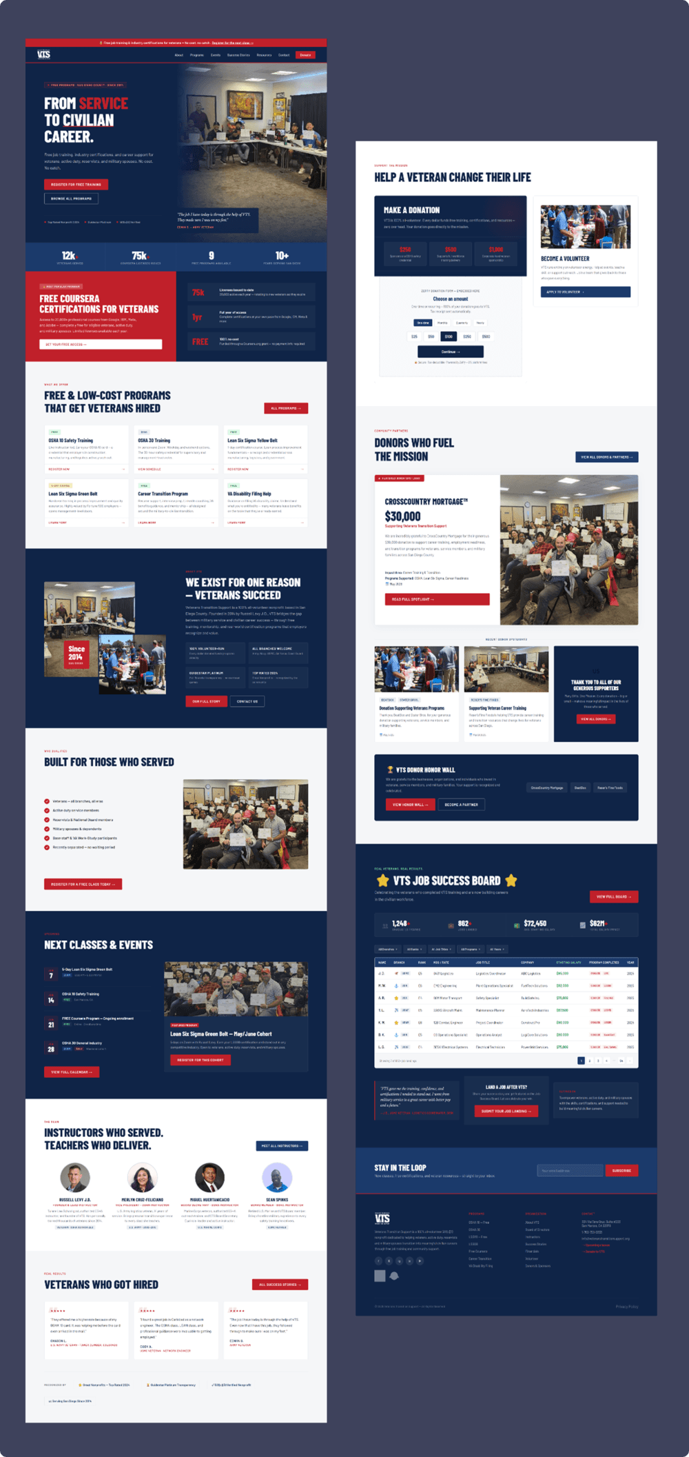 Veterans Transition Support screenshot 2